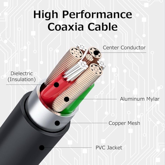 Digital TV Antenna HDTV Indoor/Outdoor D008AF 1080P, 4K Ultra HD - Picture 5 of 6